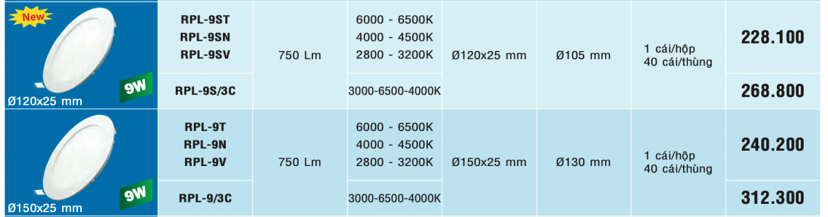 Catalogue đèn led âm trần 9W mpe rpl