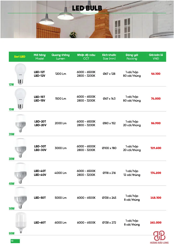 Bảng giá LED Bulb LBD Seri