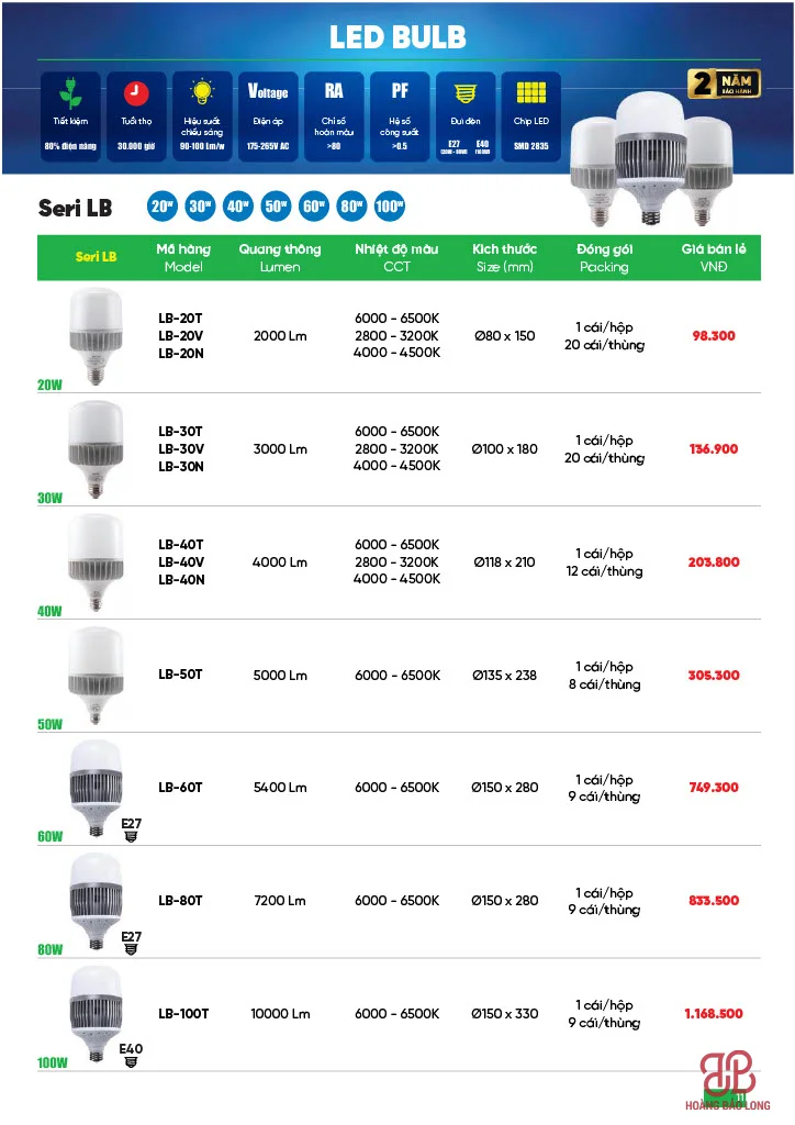 Bảng giá LED Bulb Nhôm LB MPE