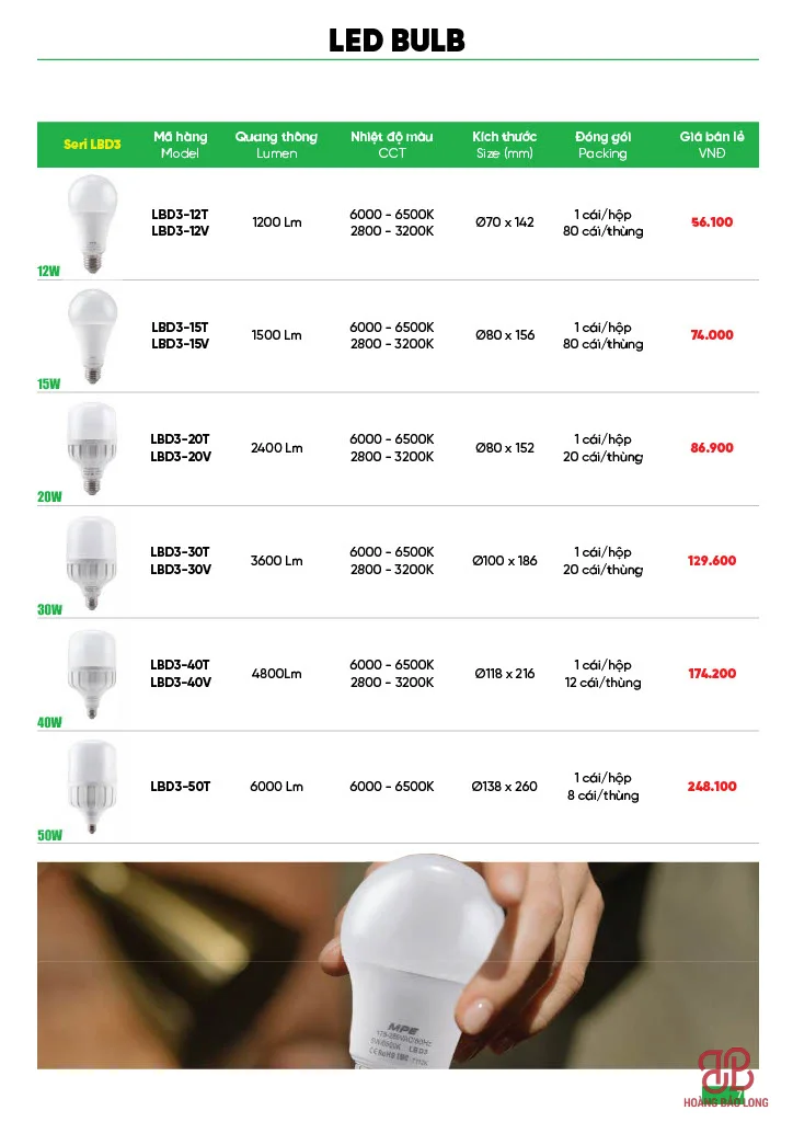 Bảng giá LED Bulb Chống Ẩm LBD3 Seri