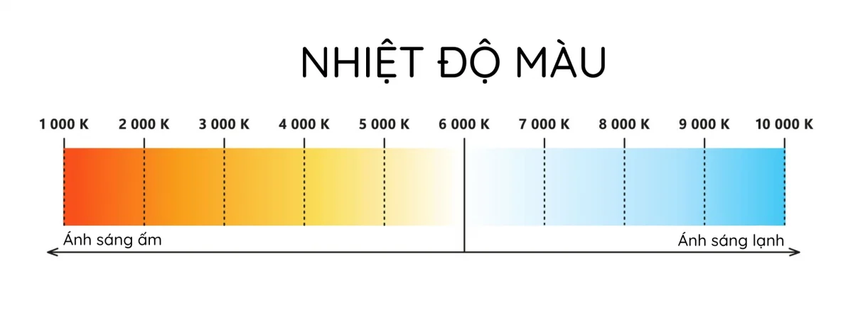 Nhiệt độ màu của ánh sáng